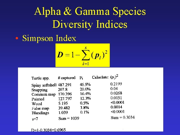 Alpha & Gamma Species Diversity Indices • Simpson Index 