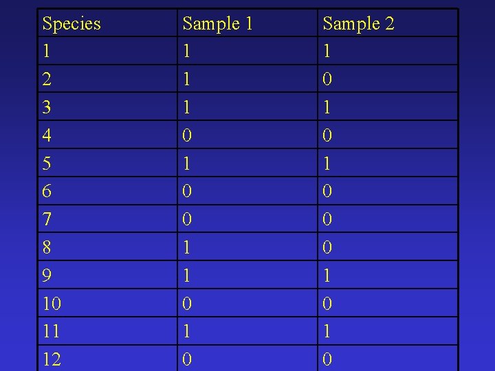 Species 1 2 3 4 5 6 7 8 9 10 11 12 Sample