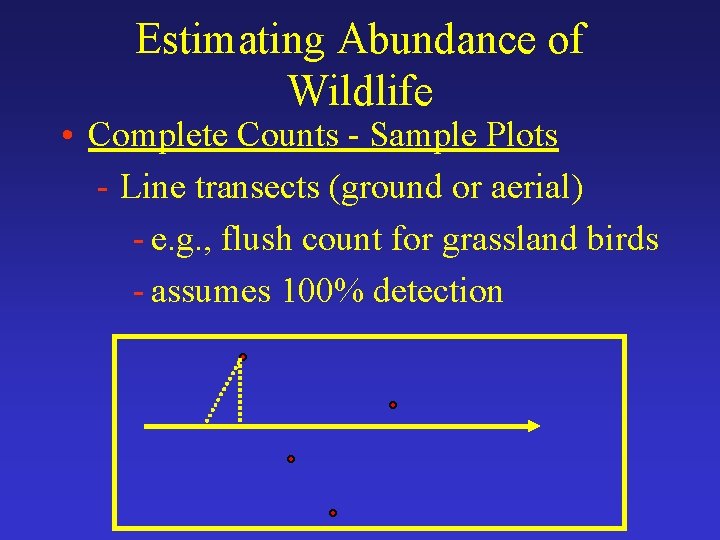 Estimating Abundance of Wildlife • Complete Counts - Sample Plots - Line transects (ground