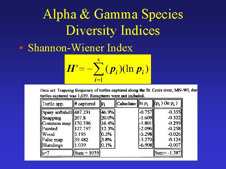 Alpha & Gamma Species Diversity Indices • Shannon-Wiener Index 