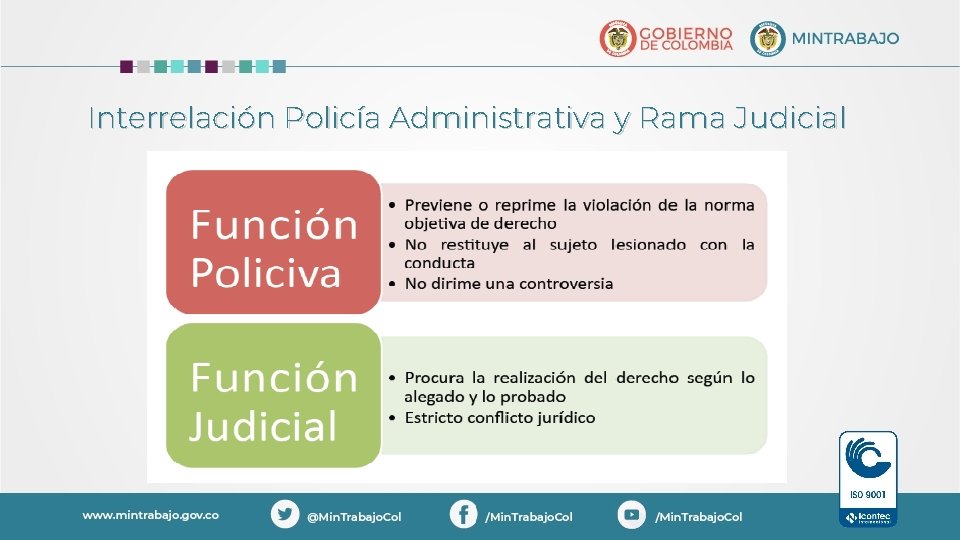 Interrelación Policía Administrativa y Rama Judicial 