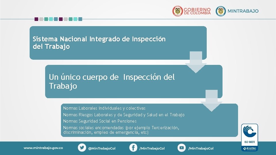 Sistema Nacional Integrado de Inspección del Trabajo Un único cuerpo de Inspección del Trabajo