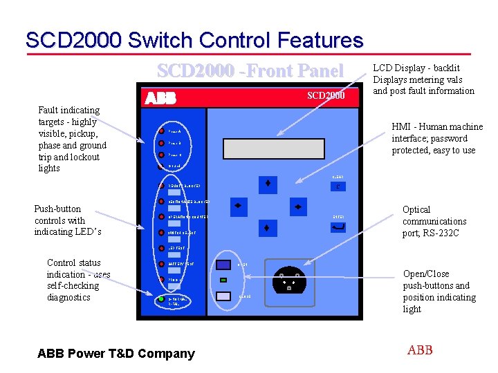 SCD 2000 Switch Control Features SCD 2000 -Front Panel SCD 2000 HMI - Human