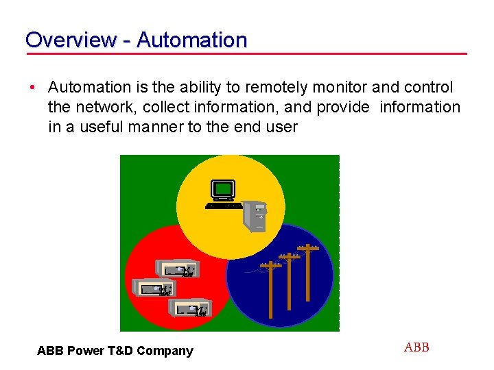 Overview - Automation t t DPU t • Automation is the ability to remotely