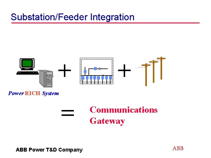 Substation/Feeder Integration Power RICH System Communications Gateway ABB Power T&D Company ABB 