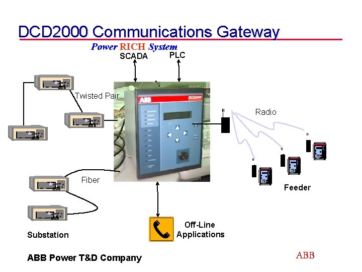 DCD 2000 Communications Gateway Power RICH System t t DPU 2000 R ABB PLC
