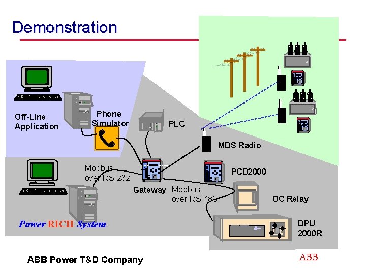 Demonstration PICKUP PHASE GROUND t REMOTE ENABLE GROUND BLOCK ALTERNATE PU PLC 0 PICKUP