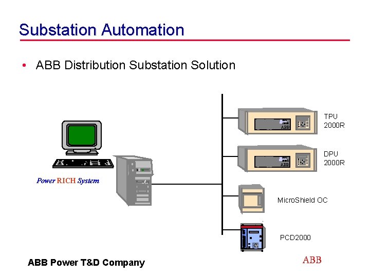Substation Automation • ABB Distribution Substation Solution t t t ABB t t DPU