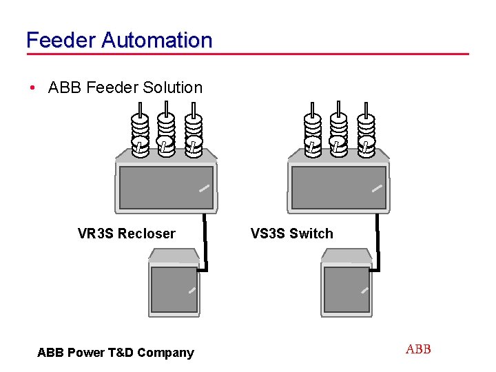 Feeder Automation • ABB Feeder Solution VR 3 S Recloser ABB Power T&D Company