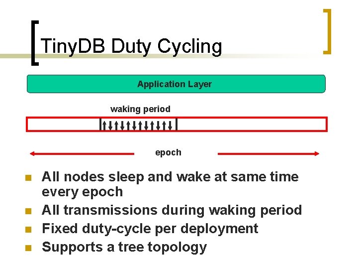Tiny. DB Duty Cycling Application Layer waking period epoch n n All nodes sleep
