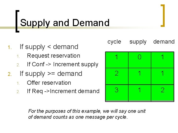 Supply and Demand 1. If supply < demand 1. 2. Request reservation If Conf