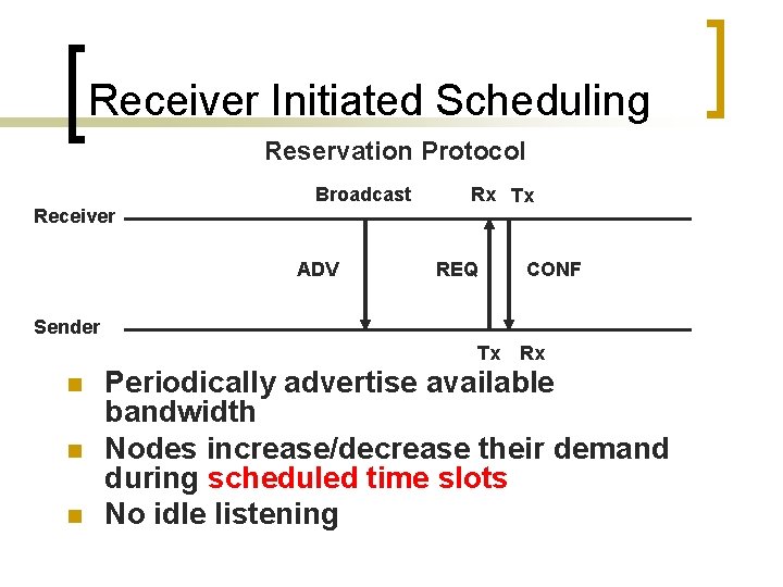 Receiver Initiated Scheduling Reservation Protocol Broadcast Receiver ADV Rx Tx REQ CONF Sender Tx