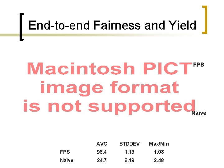 End-to-end Fairness and Yield FPS Naive AVG STDDEV Max/Min FPS 96. 4 1. 13