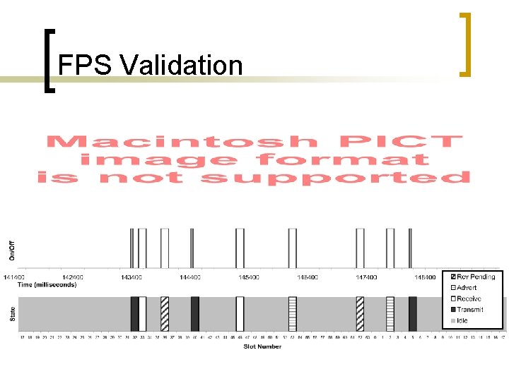 FPS Validation 