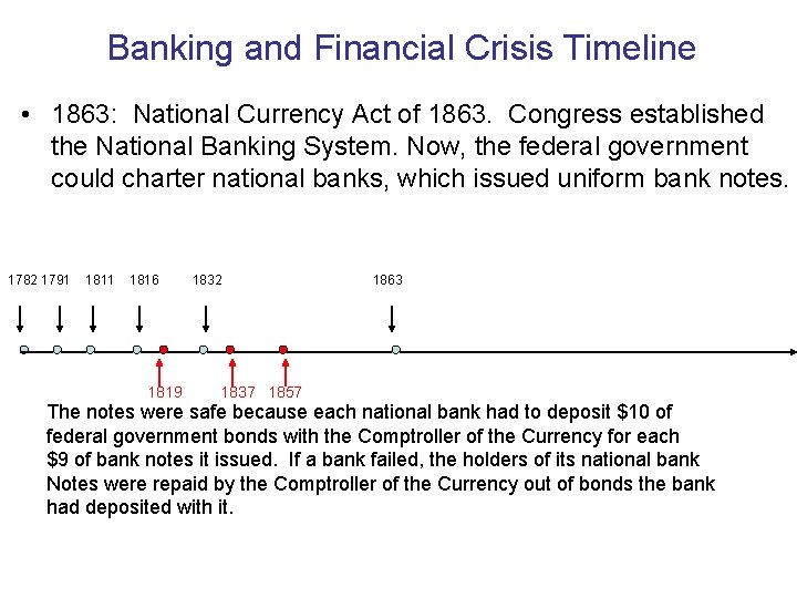 Banking and Financial Crisis Timeline • 1863: National Currency Act of 1863. Congress established