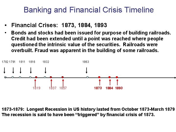 Banking and Financial Crisis Timeline • Financial Crises: 1873, 1884, 1893 • Bonds and