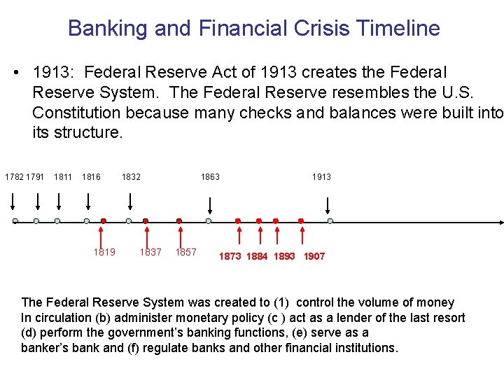 Banking and Financial Crisis Timeline • 1913: Federal Reserve Act of 1913 creates the