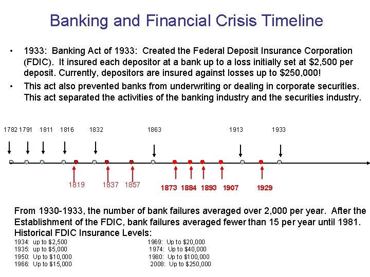 Banking and Financial Crisis Timeline • • 1933: Banking Act of 1933: Created the