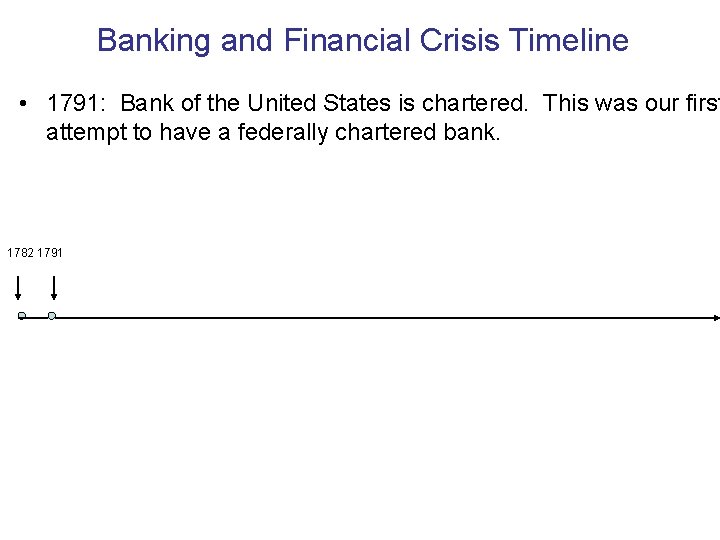 Banking and Financial Crisis Timeline • 1791: Bank of the United States is chartered.