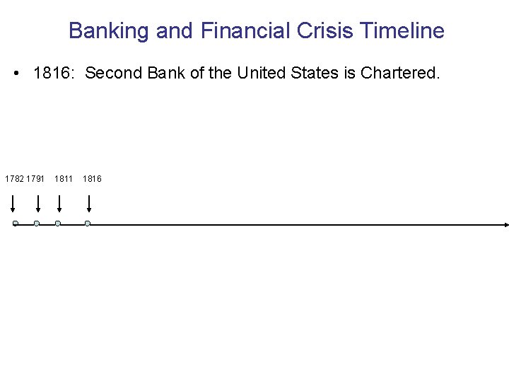 Banking and Financial Crisis Timeline • 1816: Second Bank of the United States is