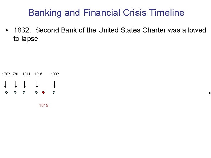 Banking and Financial Crisis Timeline • 1832: Second Bank of the United States Charter