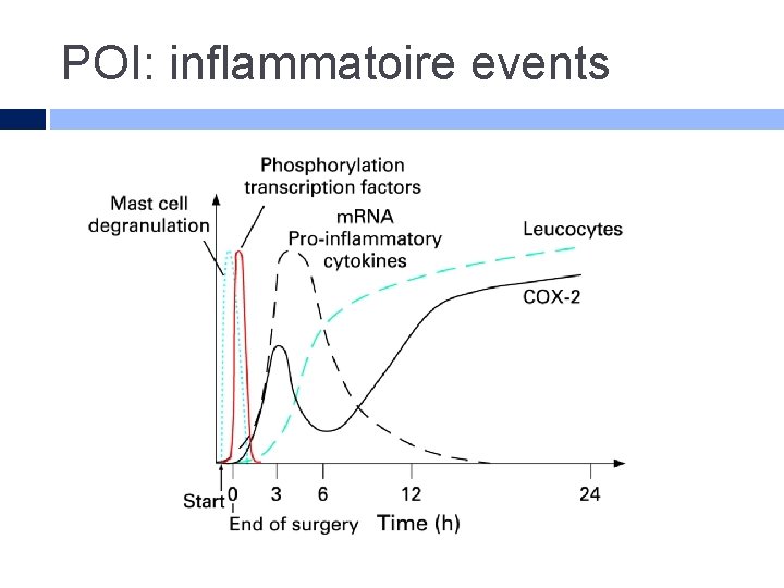 POI: inflammatoire events 