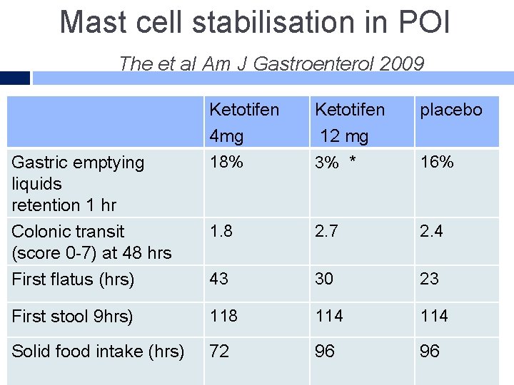 Mast cell stabilisation in POI The et al Am J Gastroenterol 2009 Ketotifen 4