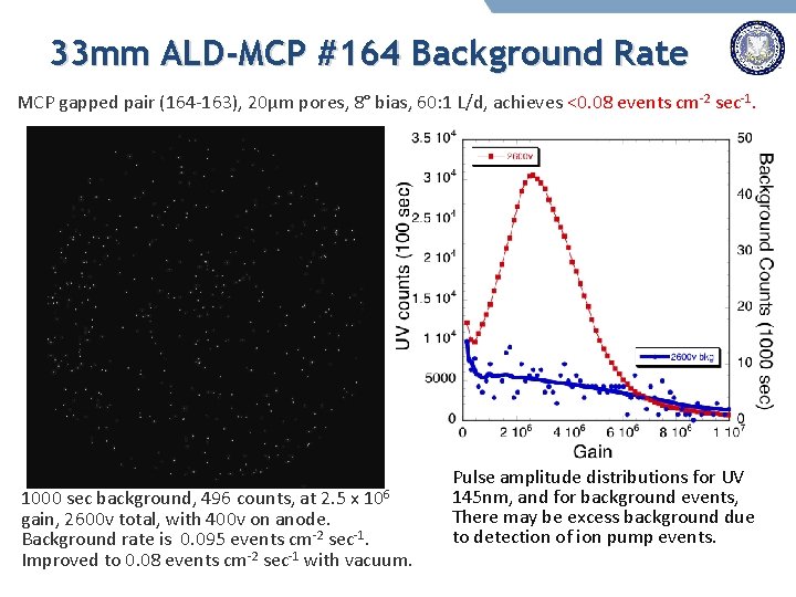 33 mm ALD-MCP #164 Background Rate MCP gapped pair (164 -163), 20µm pores, 8°