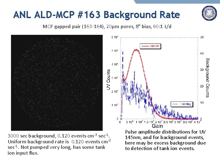 ANL ALD-MCP #163 Background Rate MCP gapped pair (163 -164), 20µm pores, 8° bias,