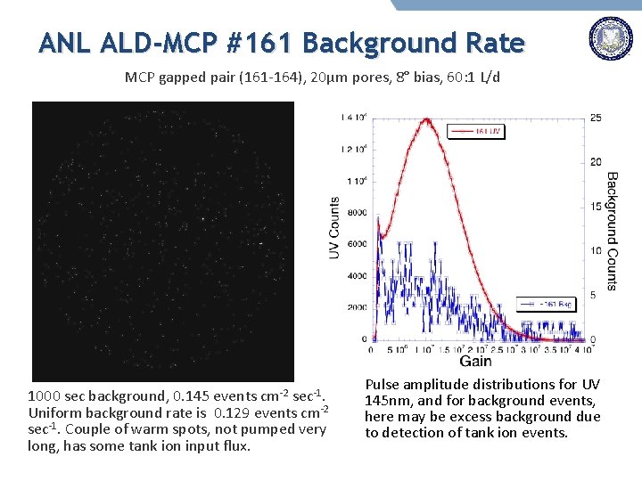 ANL ALD-MCP #161 Background Rate MCP gapped pair (161 -164), 20µm pores, 8° bias,