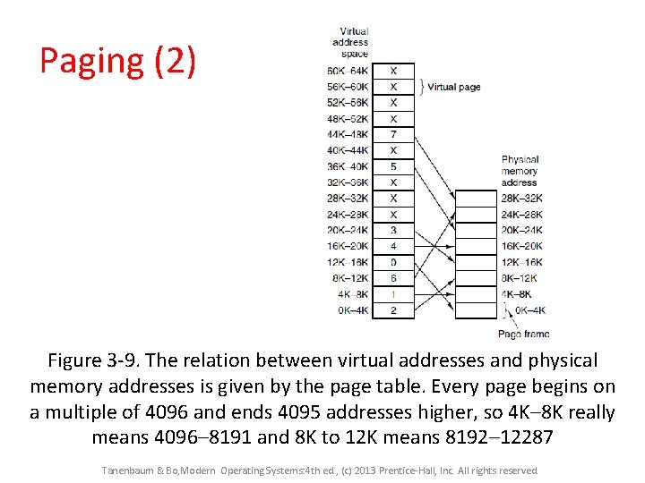 Paging (2) Figure 3 -9. The relation between virtual addresses and physical memory addresses