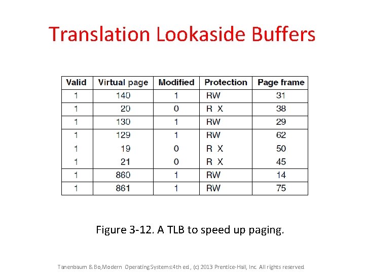 Translation Lookaside Buffers Figure 3 -12. A TLB to speed up paging. Tanenbaum &