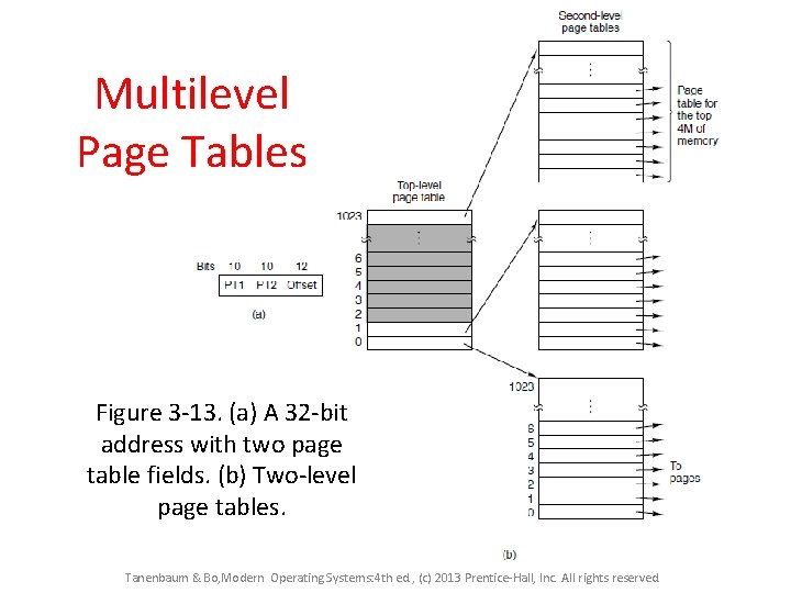 Multilevel Page Tables Figure 3 -13. (a) A 32 -bit address with two page