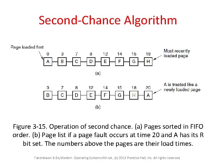 Second-Chance Algorithm Figure 3 -15. Operation of second chance. (a) Pages sorted in FIFO