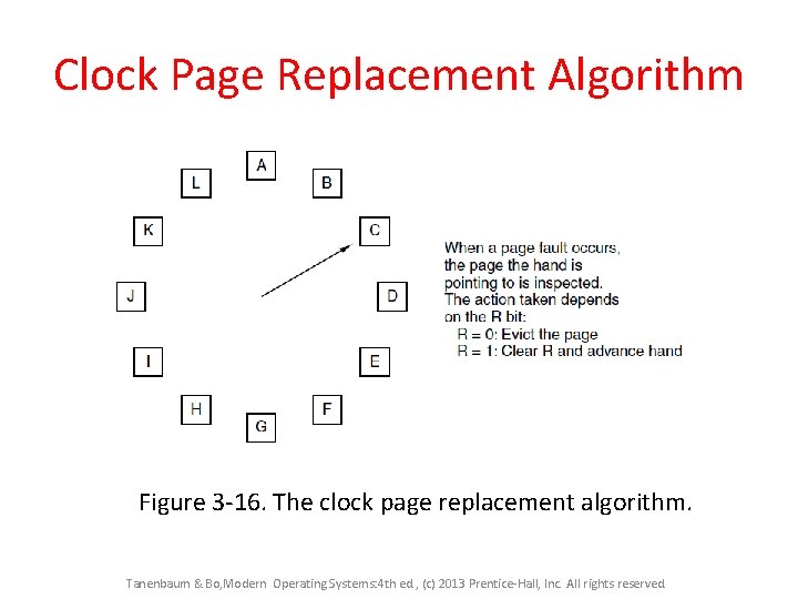 Clock Page Replacement Algorithm Figure 3 -16. The clock page replacement algorithm. Tanenbaum &