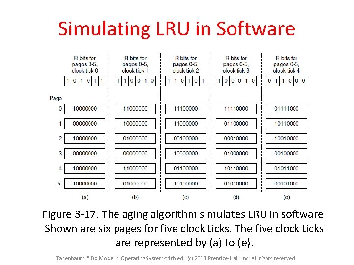 Simulating LRU in Software Figure 3 -17. The aging algorithm simulates LRU in software.