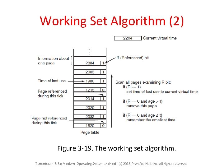 Working Set Algorithm (2) Figure 3 -19. The working set algorithm. Tanenbaum & Bo,