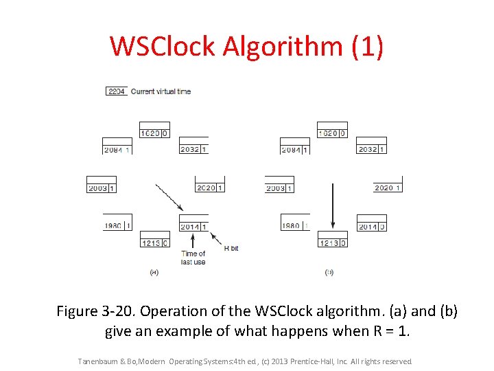 WSClock Algorithm (1) Figure 3 -20. Operation of the WSClock algorithm. (a) and (b)