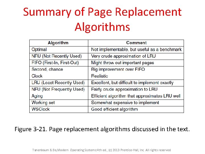 Summary of Page Replacement Algorithms Figure 3 -21. Page replacement algorithms discussed in the