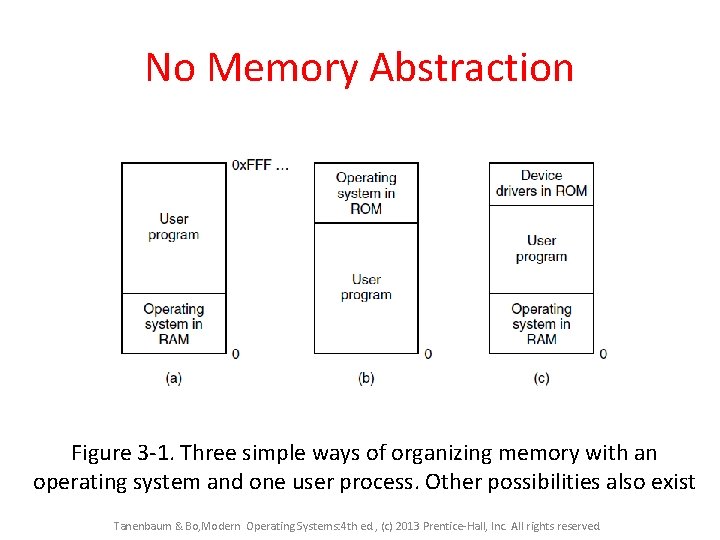 No Memory Abstraction Figure 3 -1. Three simple ways of organizing memory with an