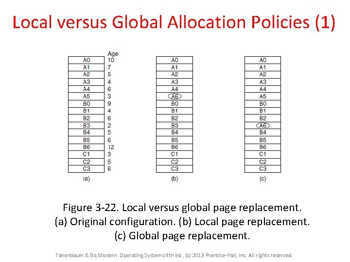 Local versus Global Allocation Policies (1) Figure 3 -22. Local versus global page replacement.