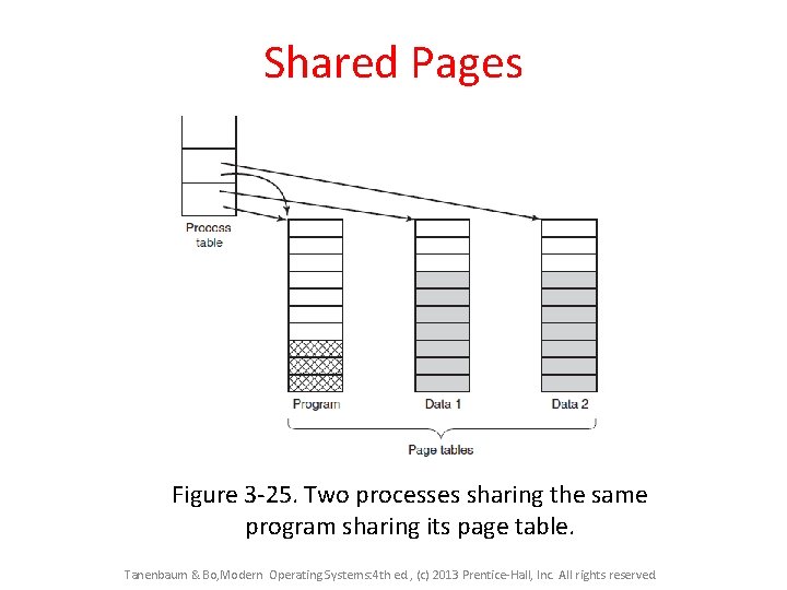 Shared Pages Figure 3 -25. Two processes sharing the same program sharing its page