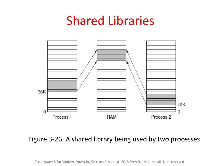 Shared Libraries Figure 3 -26. A shared library being used by two processes. Tanenbaum