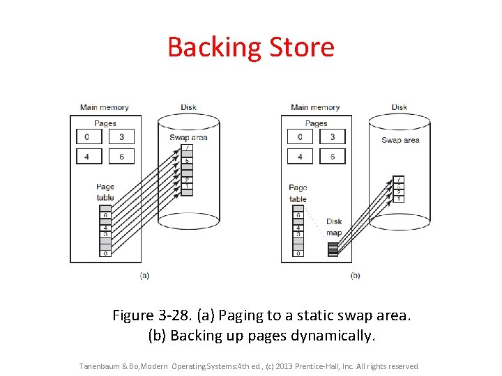 Backing Store Figure 3 -28. (a) Paging to a static swap area. (b) Backing