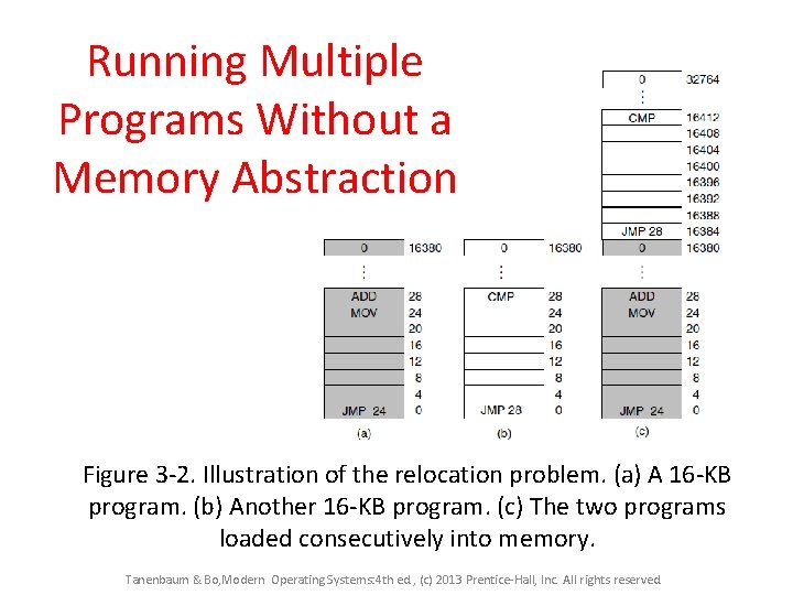 Running Multiple Programs Without a Memory Abstraction Figure 3 -2. Illustration of the relocation