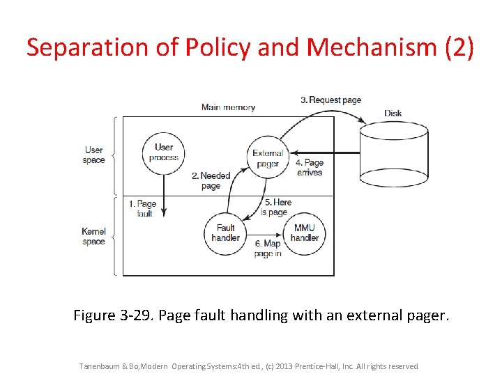 Separation of Policy and Mechanism (2) Figure 3 -29. Page fault handling with an
