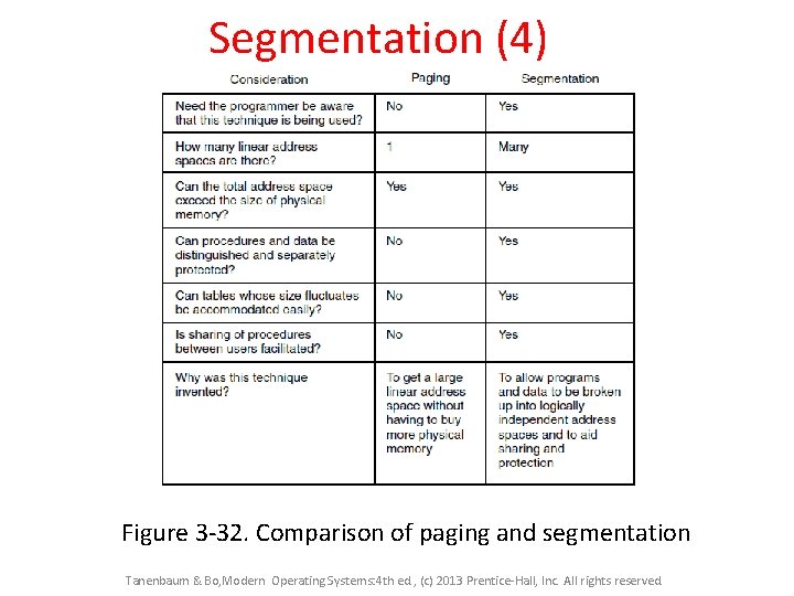 Segmentation (4) Figure 3 -32. Comparison of paging and segmentation Tanenbaum & Bo, Modern