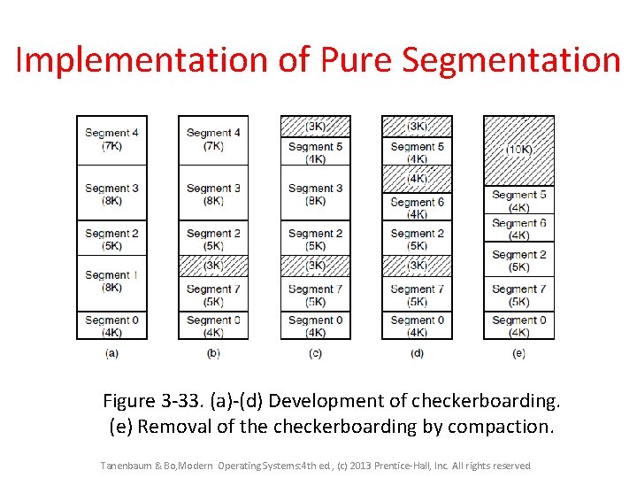 Implementation of Pure Segmentation Figure 3 -33. (a)-(d) Development of checkerboarding. (e) Removal of