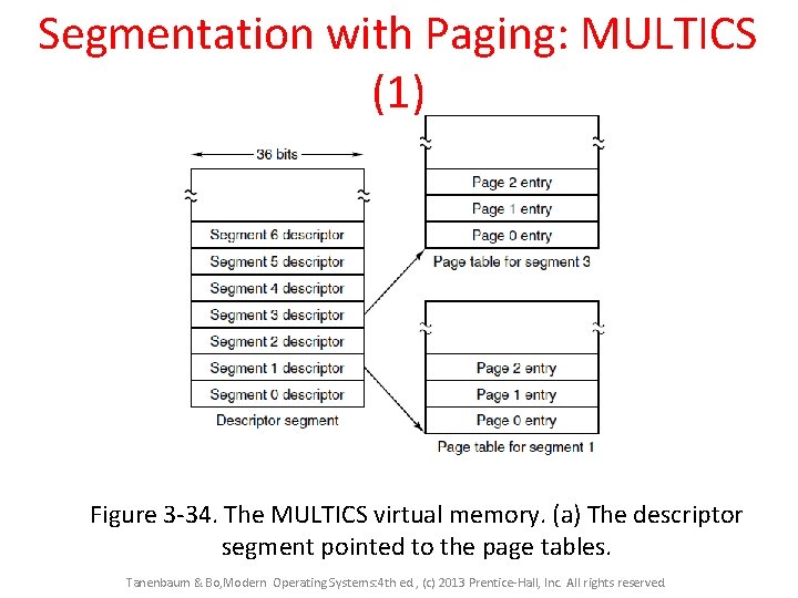 Segmentation with Paging: MULTICS (1) Figure 3 -34. The MULTICS virtual memory. (a) The