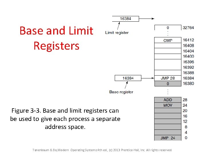 Base and Limit Registers Figure 3 -3. Base and limit registers can be used